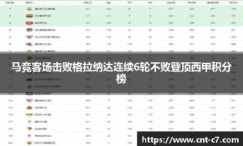 马竞客场击败格拉纳达连续6轮不败登顶西甲积分榜