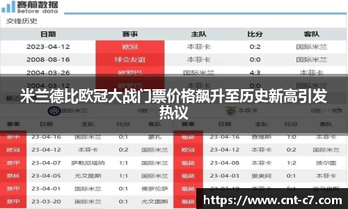 米兰德比欧冠大战门票价格飙升至历史新高引发热议