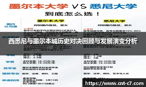 西悉尼与墨尔本城历史对决回顾与发展演变分析